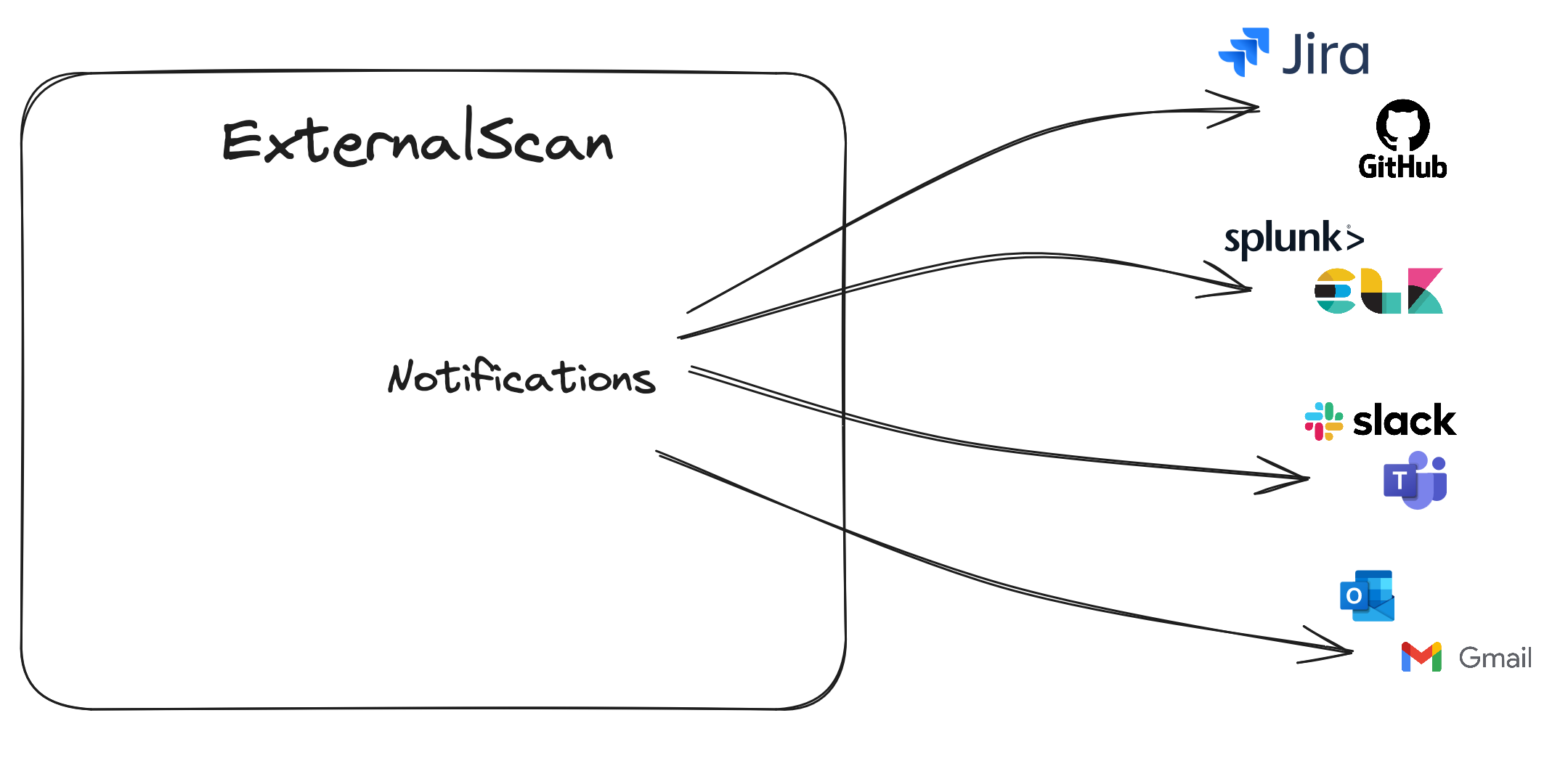 Fonction workflows automatisés