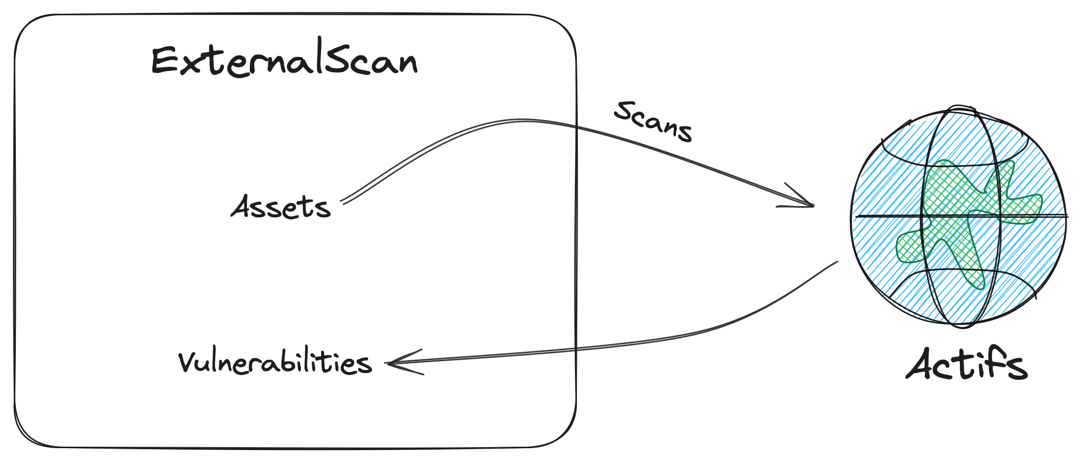 Fonction scoring des risques